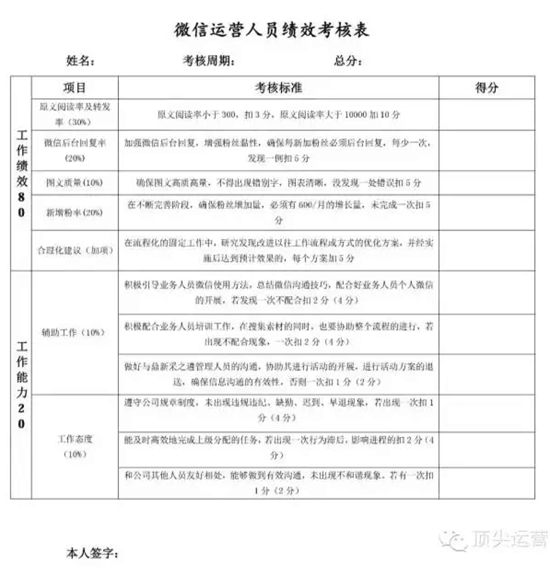 微信评价管理