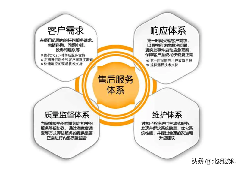 选择客户满意度调查系统的小贴士