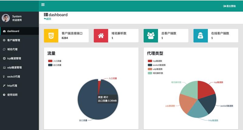 服务评价管理系统选购指南