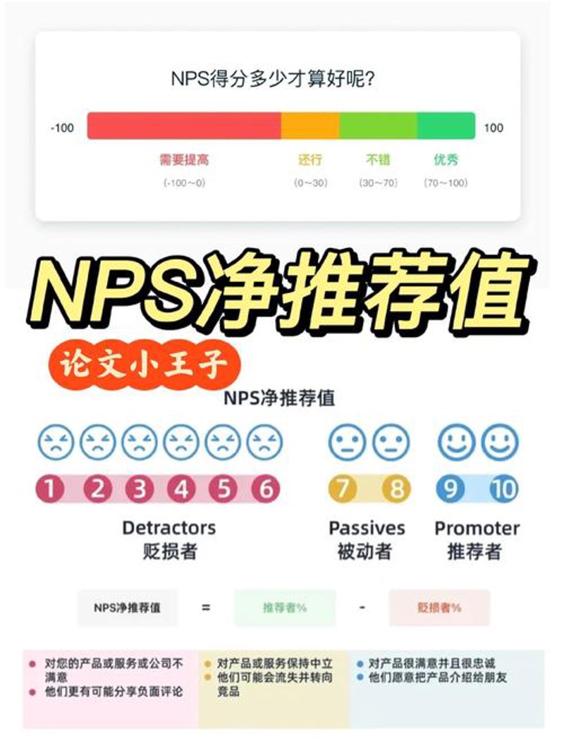 NPS评分工具
