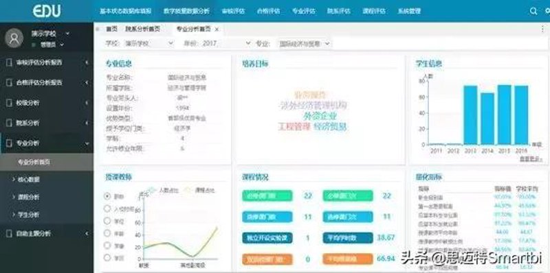 评价数据分析