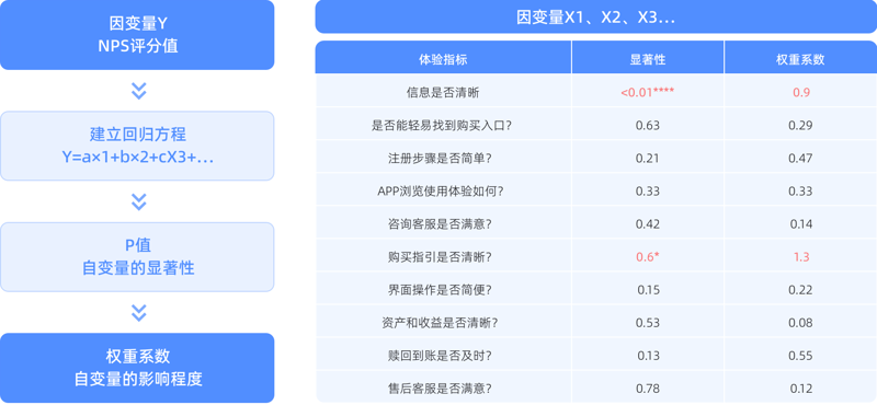 构建卓越服务体验：客户满意度调查系统助力企业成长