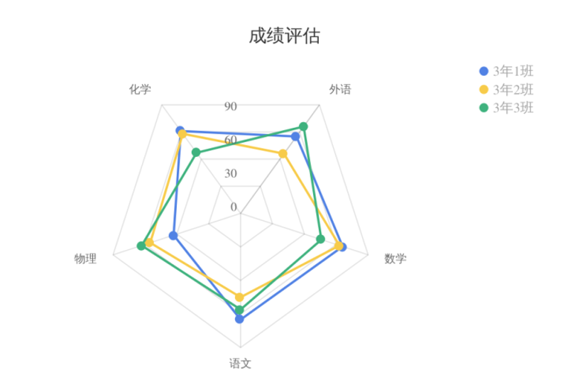服务评价管理系统：企业的秘密武器