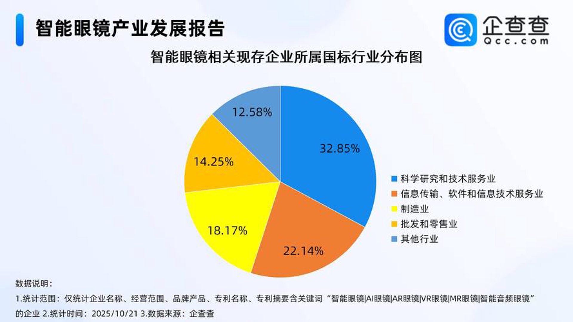 客户评价管理