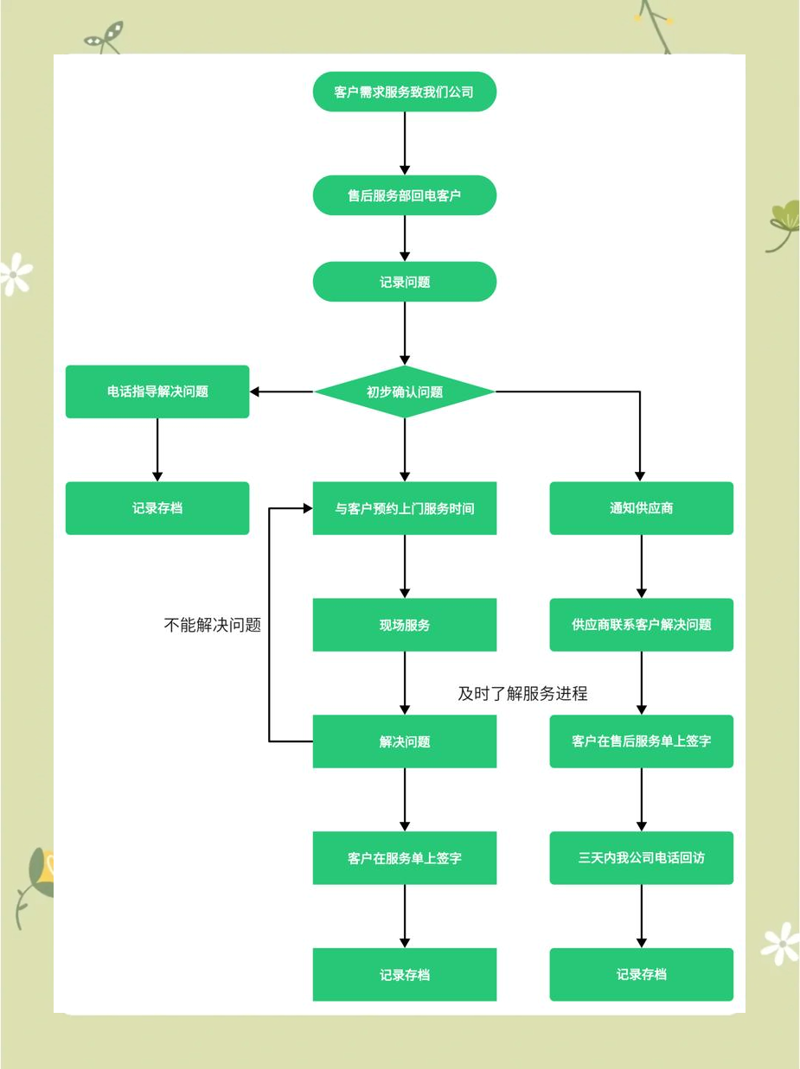 客户评价管理系统：电商行业的新利器